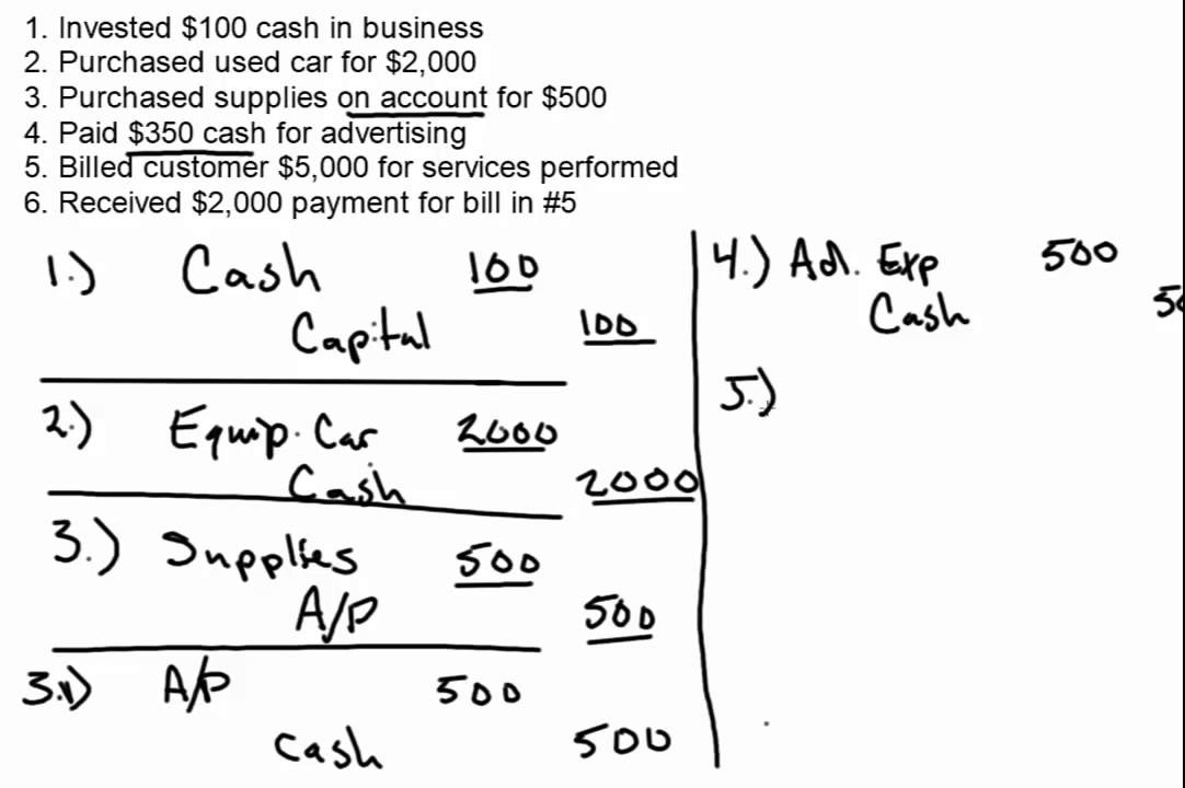 Basic Journal Entry Examples