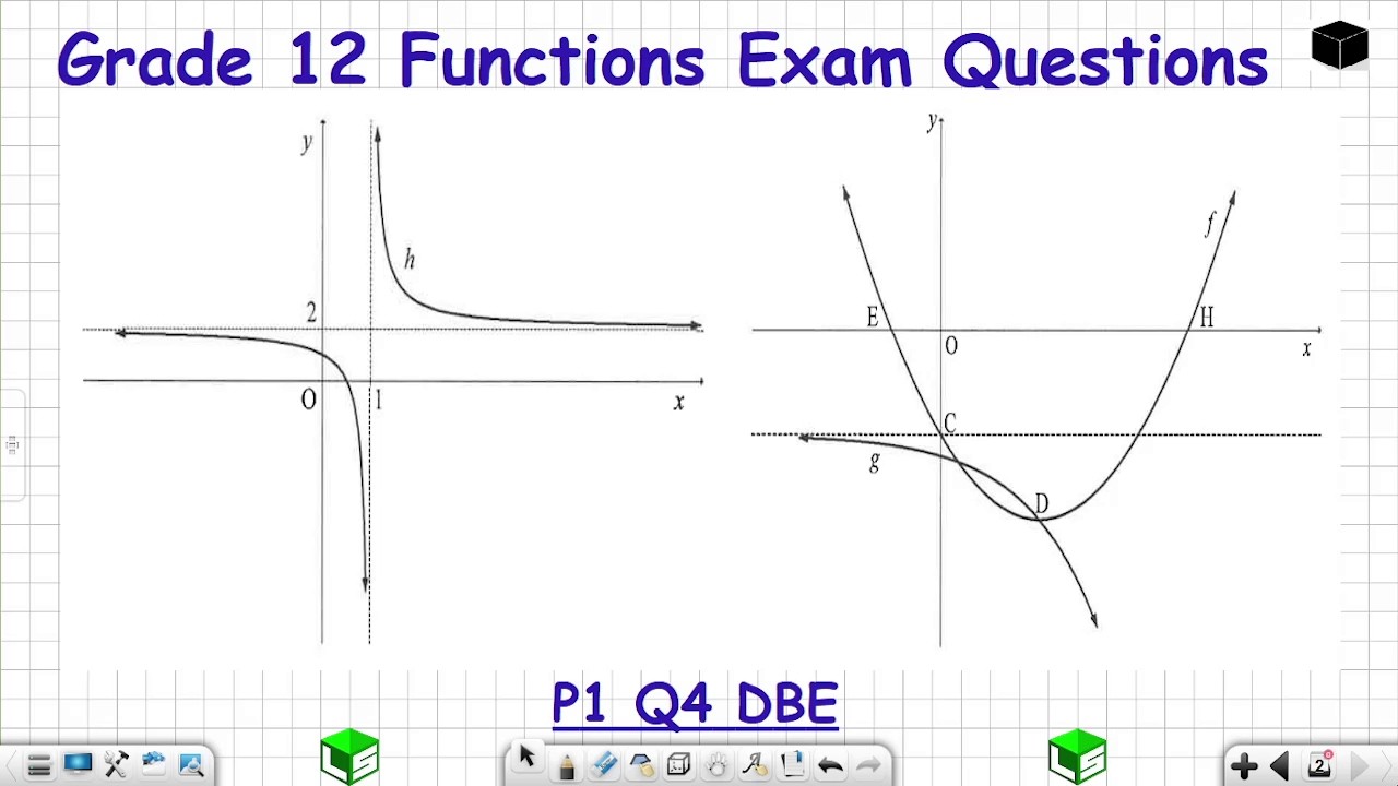 Functions Grade 12 Exam Questions: Functions Exam Questions Grade 12: November 2022 [P1 Q4 DBE]