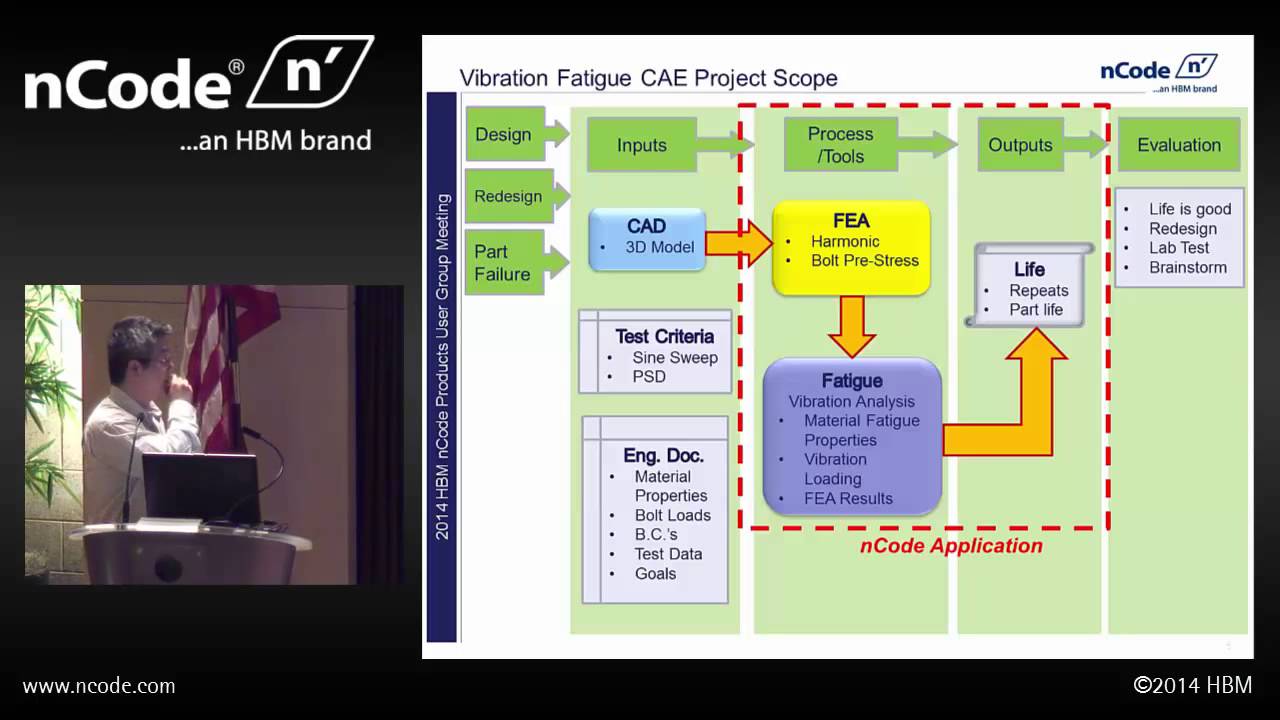 Bendix CVS: Using nCode DesignLife to Predict the Life of Mounting Brackets
