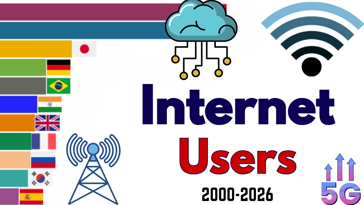 Most Internet Users by Country (2000&ndash;2026) | The Digital Giants