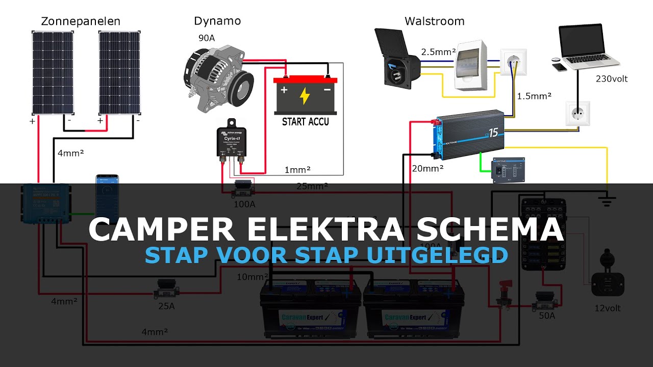 Elektra Schema van onze Camper Uitgelegd