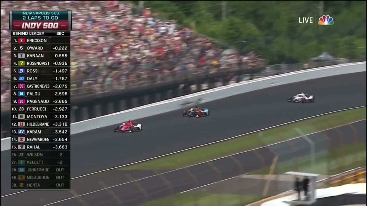 MARCUS ERICSSON WINS THE 2022 INDIANAPOLIS 500