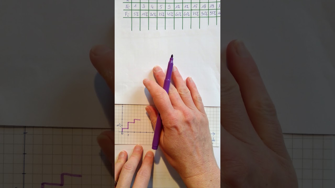 Diagramme des fréquences cumulées d'une variable discrète