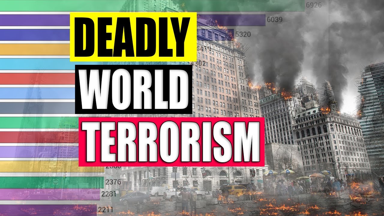 Most Deadly Terrorist Attacks in the World 1970 to 2017