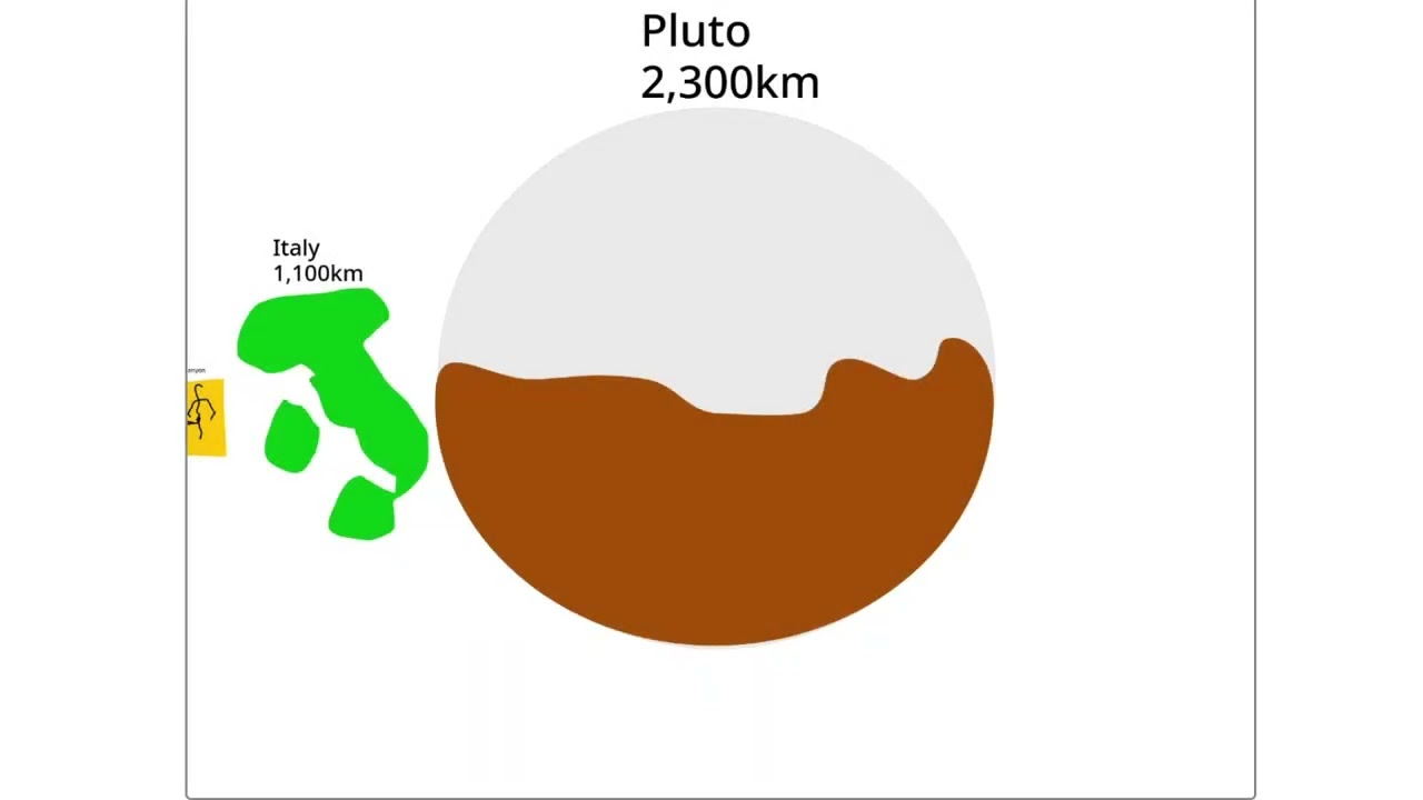 Universe Size Comparison Using Simple Creative Models