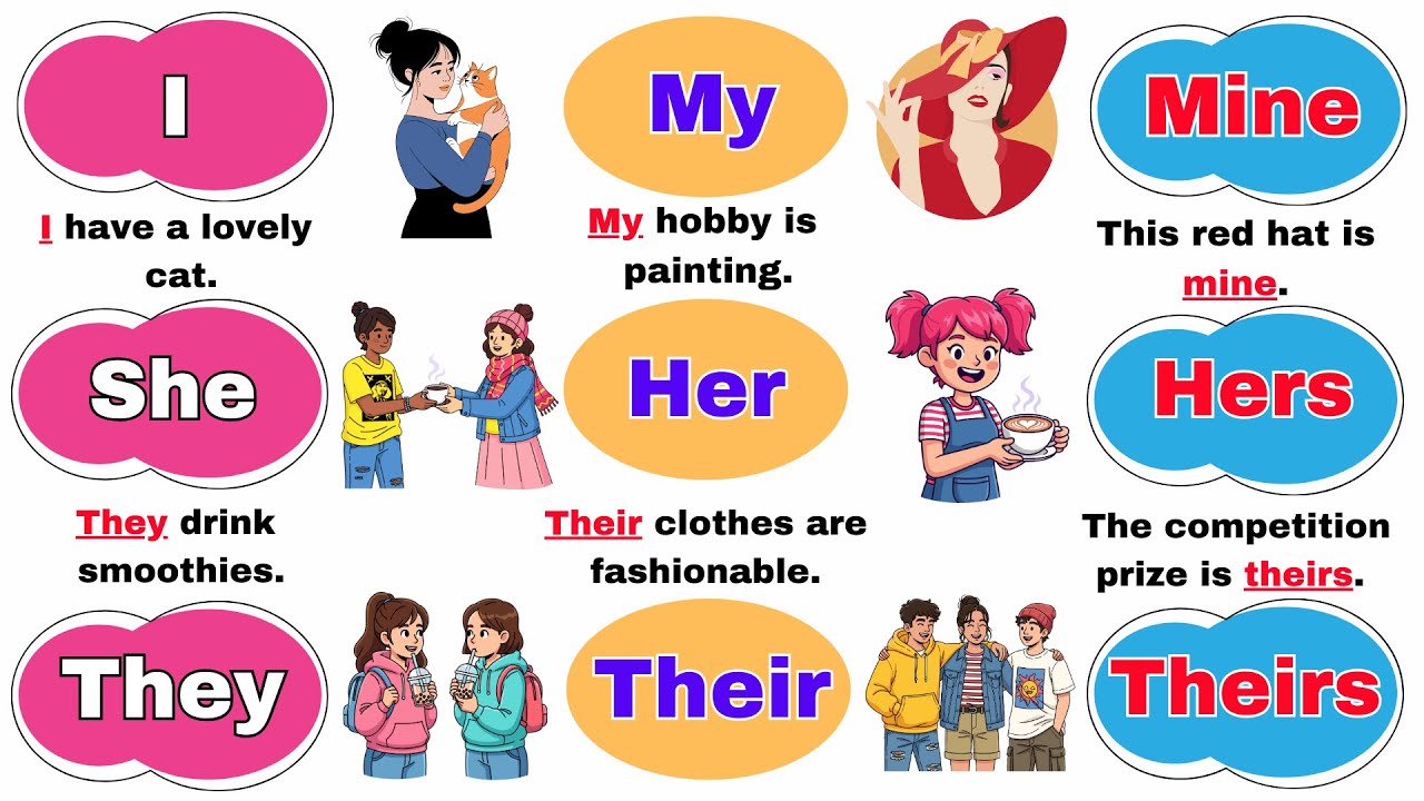 Learn English Fast | I, My, Mine With Easy Sentences | English for Beginners🧠