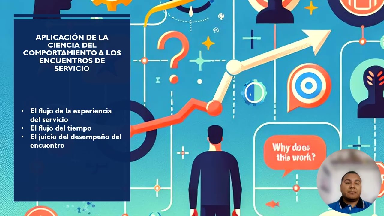 Procesos de servicio.