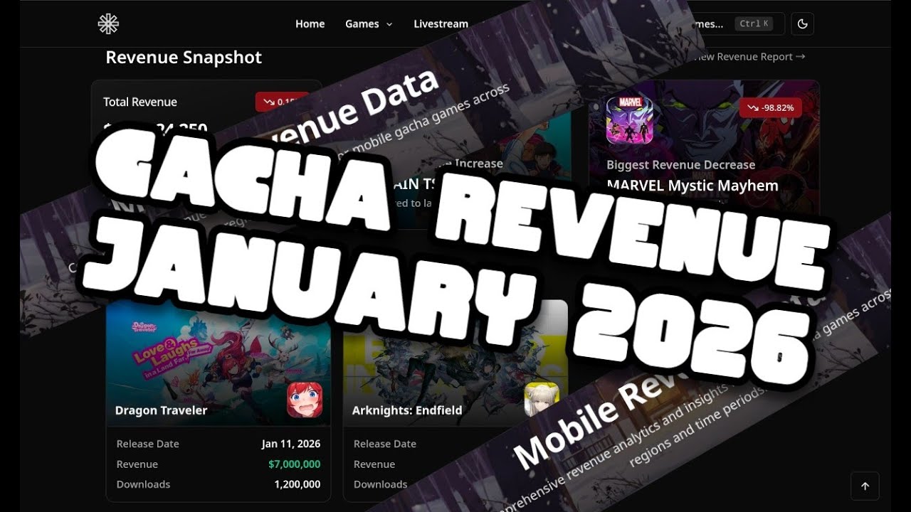 GACHA REVENUE JANUARY 2026 Endfield Goes Nuclear Love & Deep Space Dips Genshin Rises