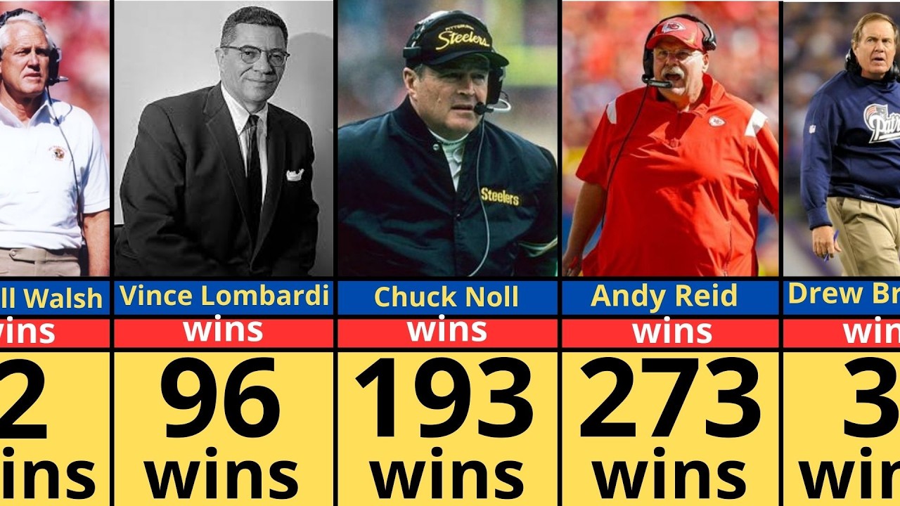 Most Winning NFL Coaches of ALL TIME  Ranked!