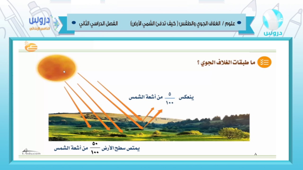 الخامس الابتدائي | الفصل الدراسي الثاني 1438 | علوم | الغلاف الجوي والطقس ١