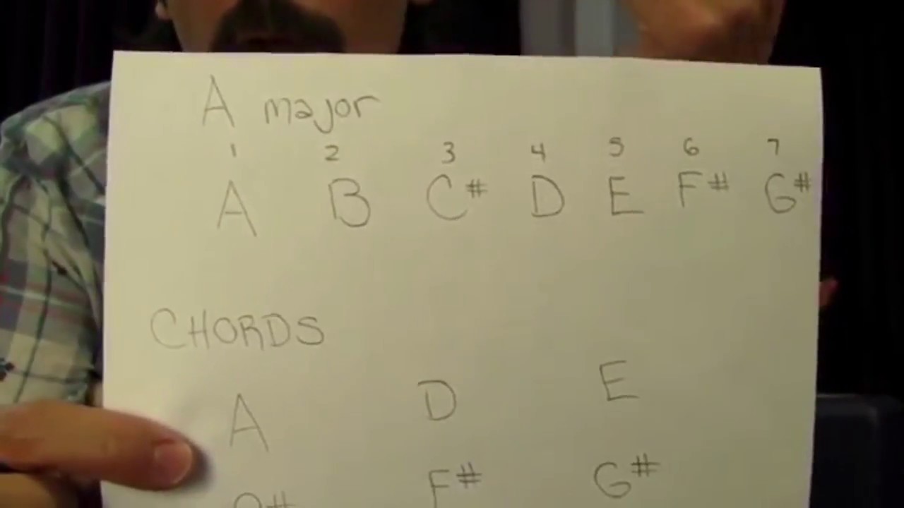 Секретная формула для попадания в цель (с диаграммой)