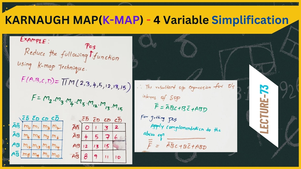 4-Variable Product of Sum(POS) Simplification using Karnaugh Map|K-Map|