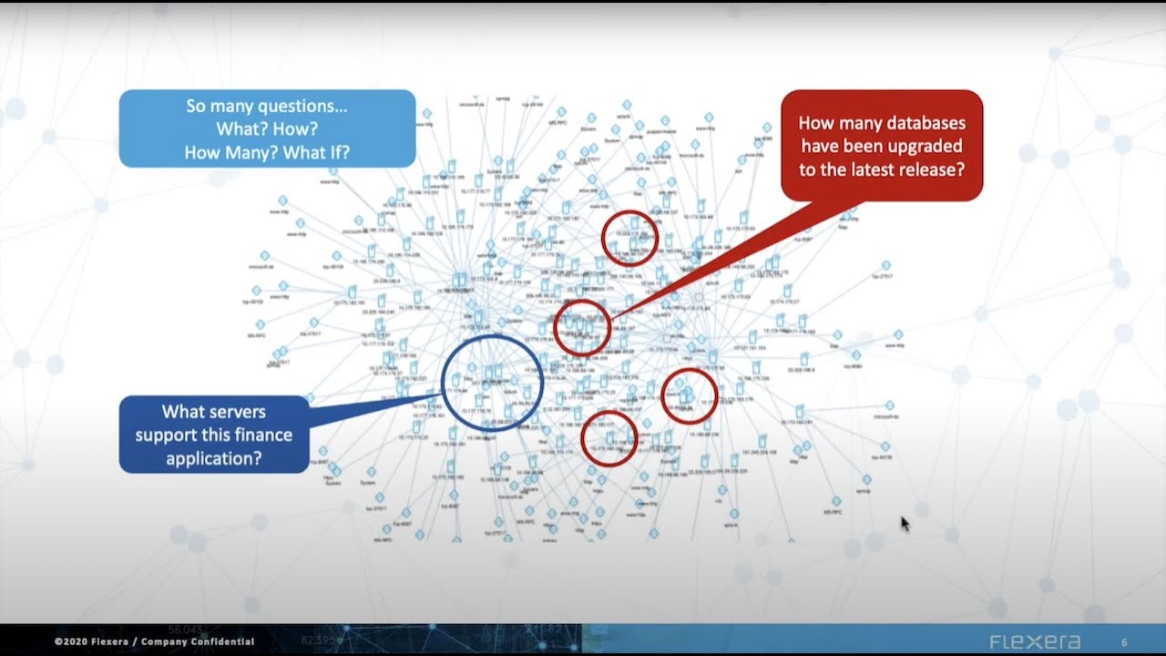 Demonstration: Flexera One IT Visibility—CMDB ServiceNow