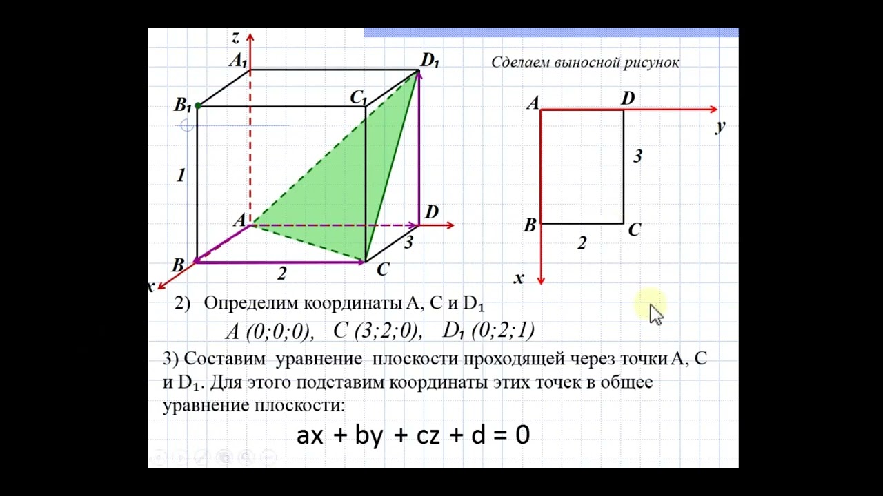 Расстояние от точки до плоскости.  Метод координат