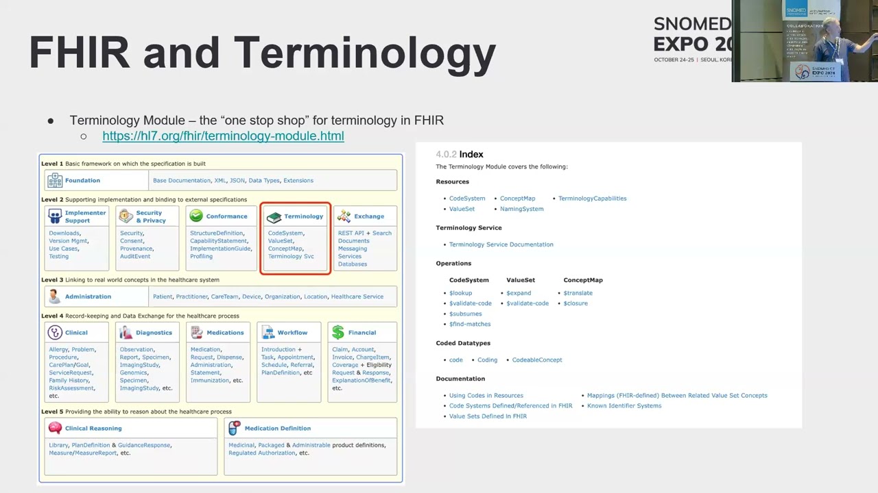 SNOMED CT, экосистема терминологии FHIR и ее внедрение &mdash; полезная синергия