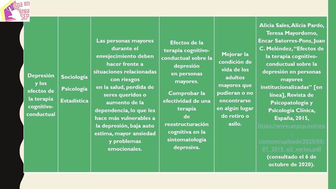 Actividad integradora 5 _ Reconocer investigaciones