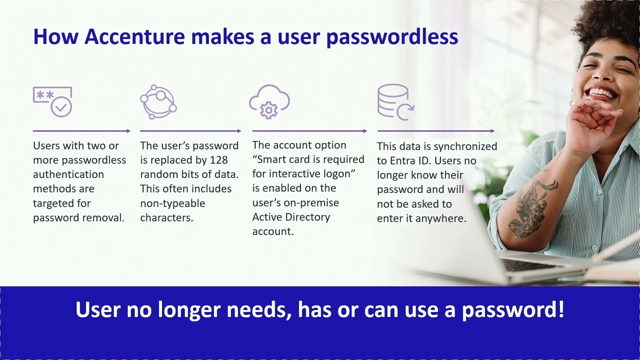 Going Passwordless for Employees: Secure Modern Authentication at Work