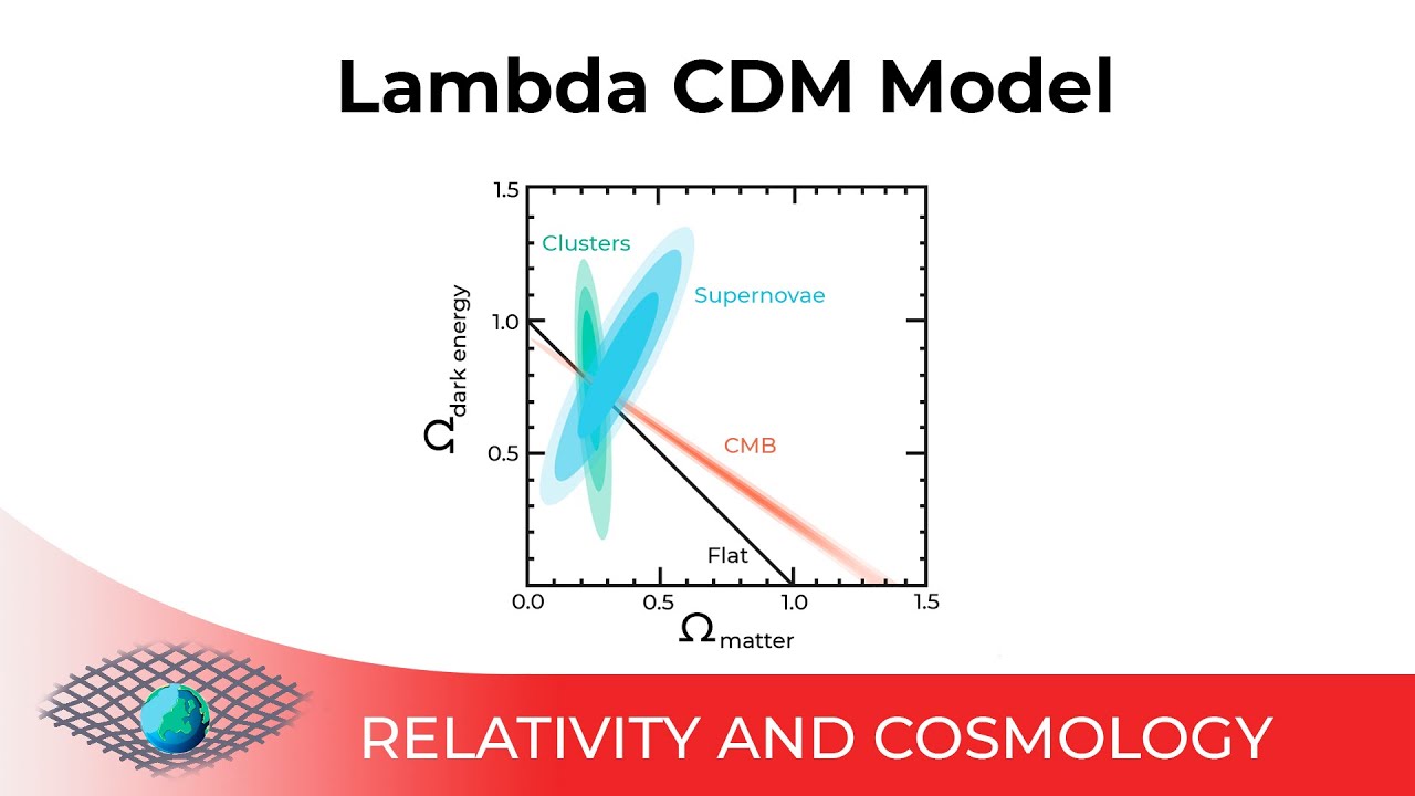 The Lambda CDM model - 2.2.1.1