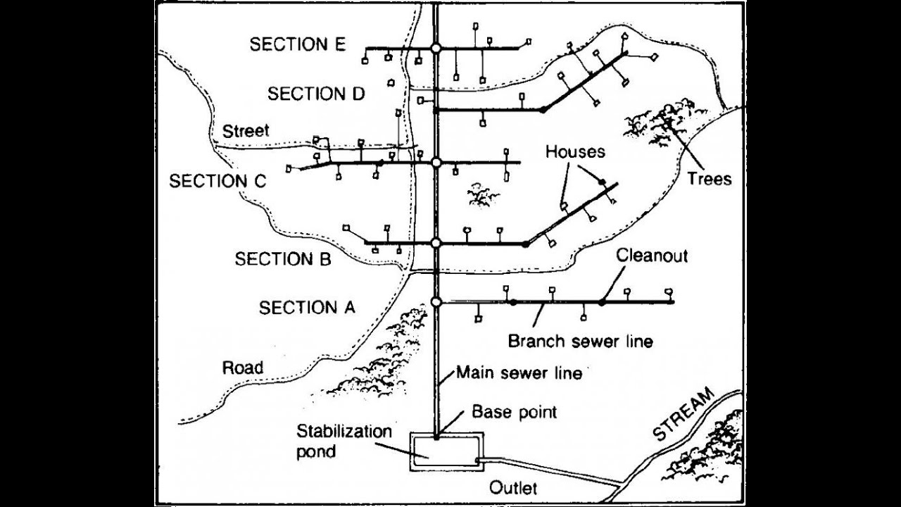 00-Planning for Sewedge Network||تخطيط شبكات الصرف الصحى