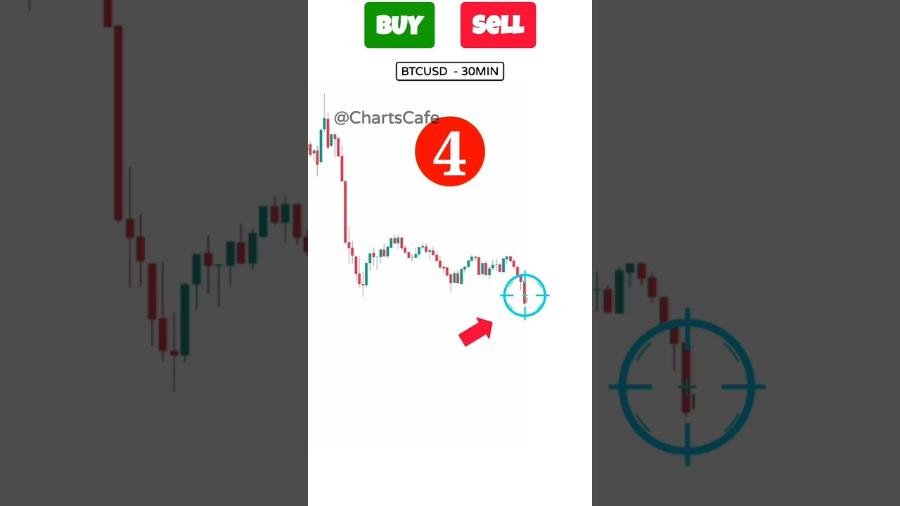 Buy or Sell? Bitcoin trading strategy | Bitcoin Analysis | crypto trading strategy #cryptotrading