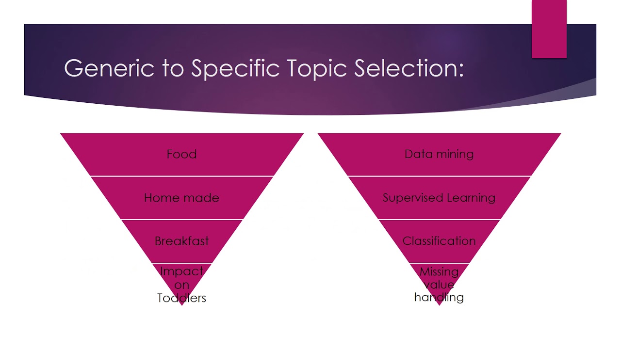 Literature Review for Beginners | Tutorial 01: Topic Selection, Concept Map and Article Searching