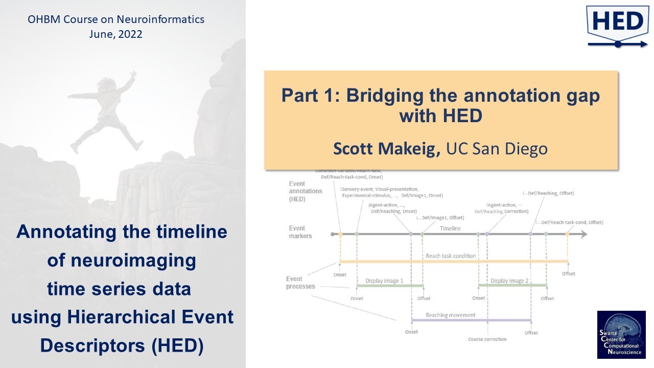 OHBM 2022 Part 1:  Bridging the annotation gap with HED