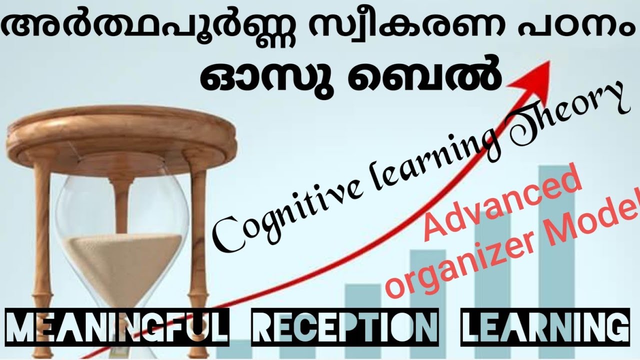 Psychology theories meaningfullrececeptionlearning അർത്ഥപൂർണ്ണസ്വീകരണപഠനം advanced organizermodel lp