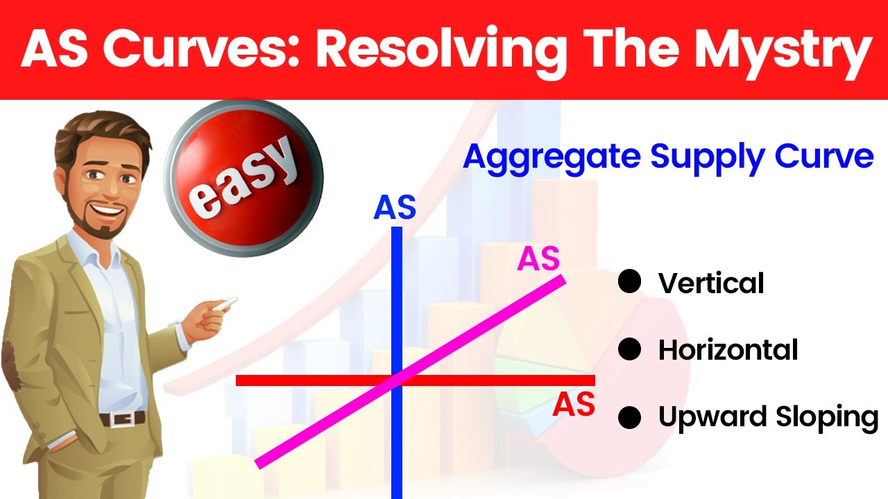 Aggregate Supply Curves | Types: Vertical, Horizontal, and Sloped AS Curve