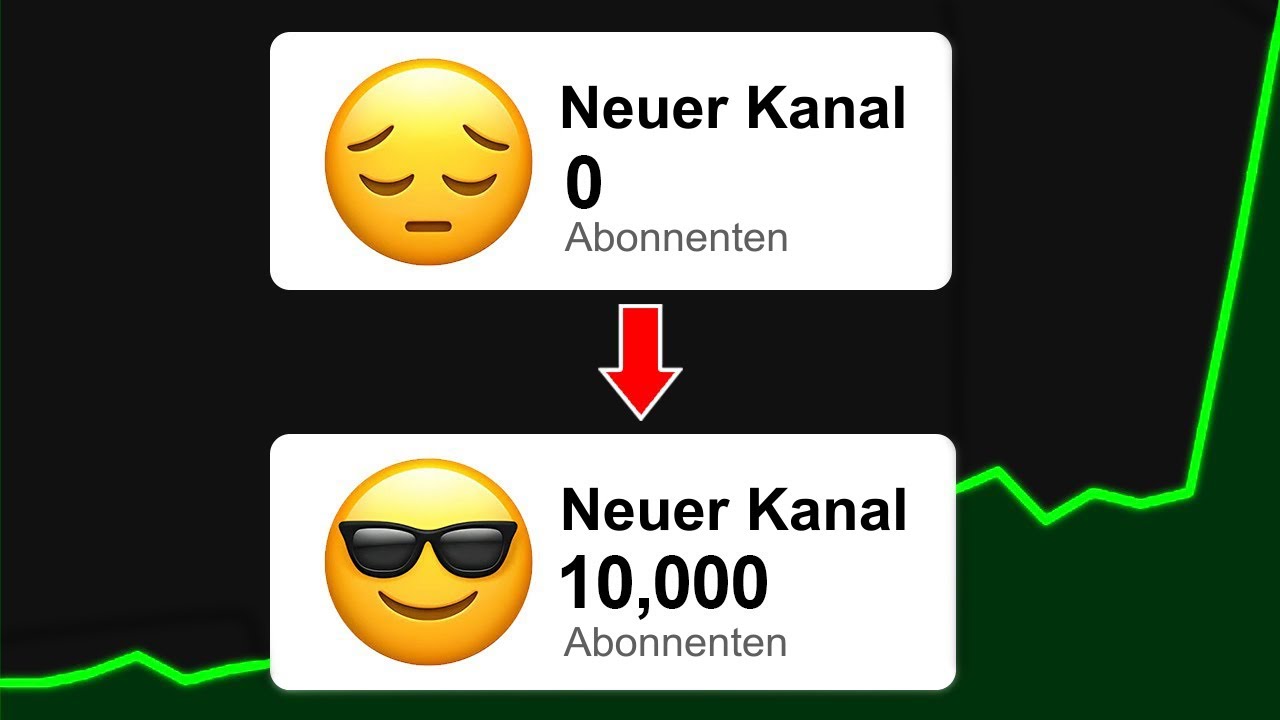 Wie ich 10K Abonnenten bekam (mit NUR 7 Videos)!