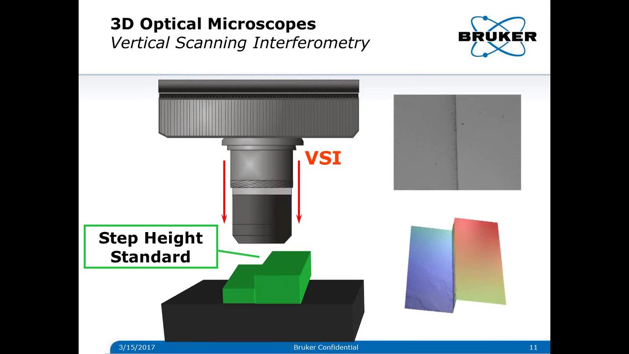 3D Optical Profilometer | Advancements: From Wyko NT to Contour Elite | Bruker