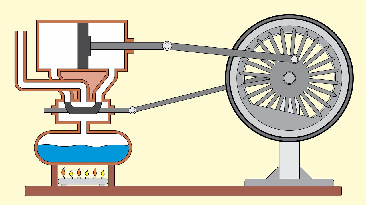 MOTOR A VAPOR DE DUPLA AÇÃO (FUNCIONAMENTO)