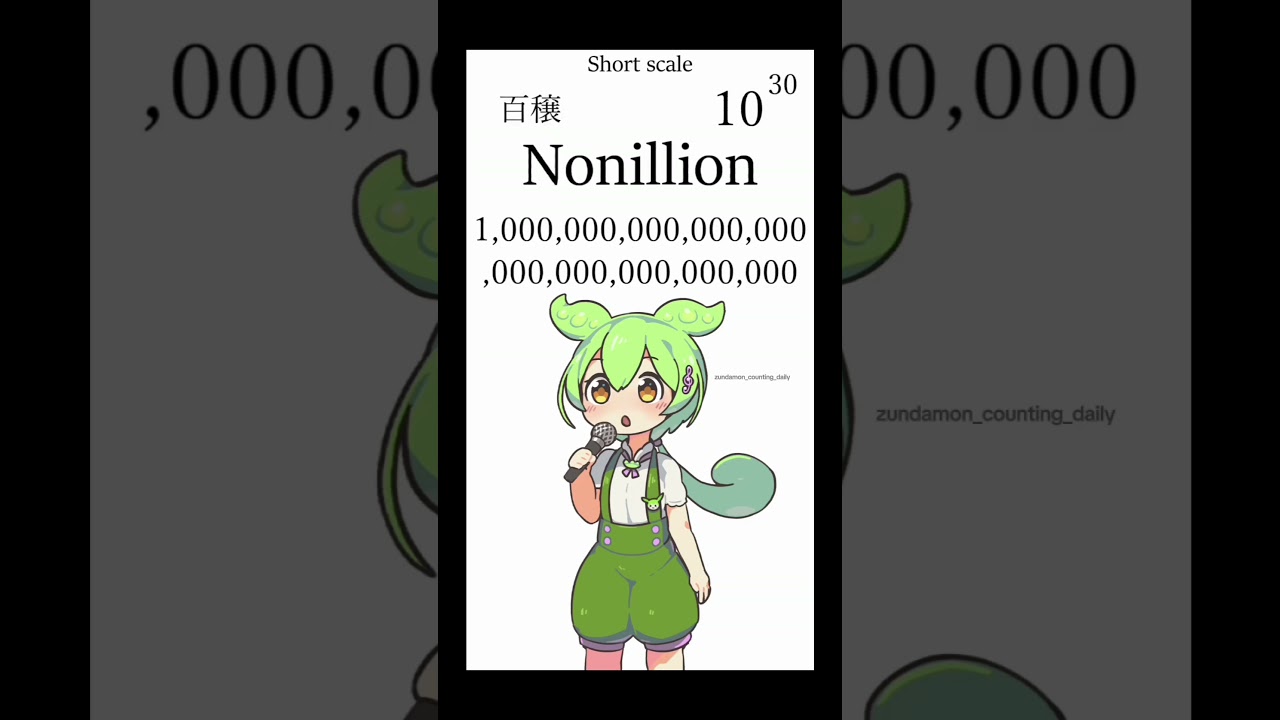 Zundamon Counting Song #anime #zundamon #funny