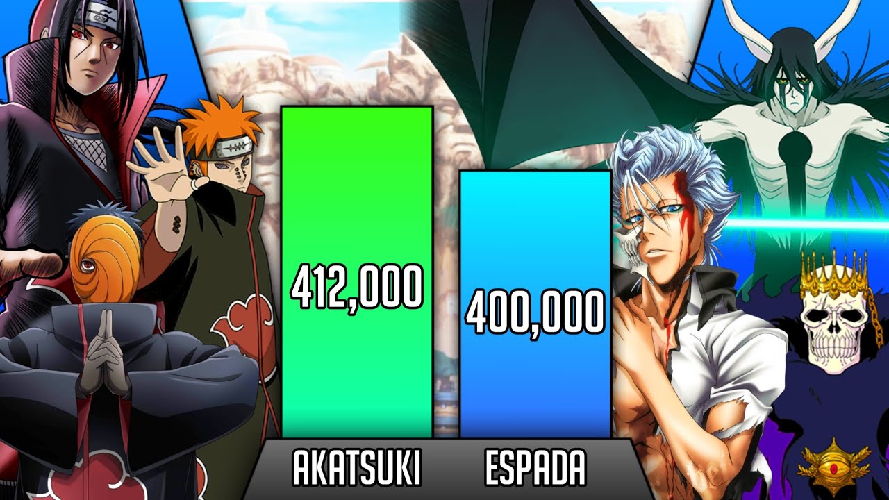 Akatsuki vs Espada Power Levels (Naruto vs Bleach power Levels) - Golden Dusk 🔥