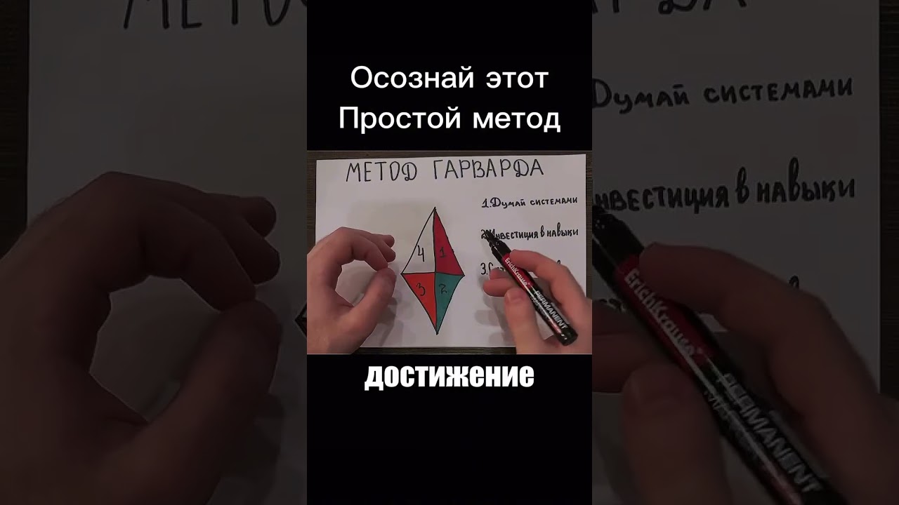 Метод Гарварда
