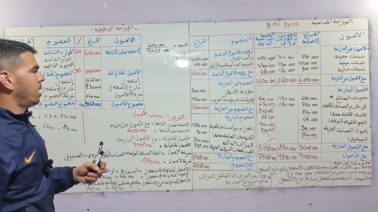 الميزانية الوظيفية: حل باك 2019 .. الانتقال من الميزانية المحاسبية إلى الميزانية الوظيفية