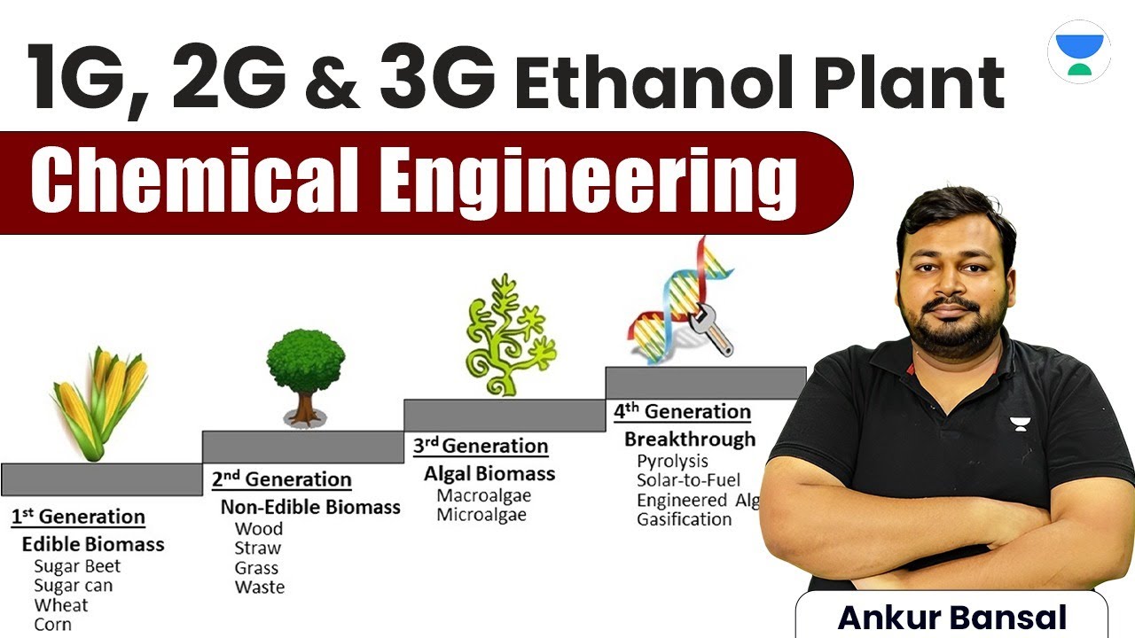 1G, 2G and 3G ethanol plant | Chemical Engineering| Ankur Bansal #planetgate #chemicalengineering