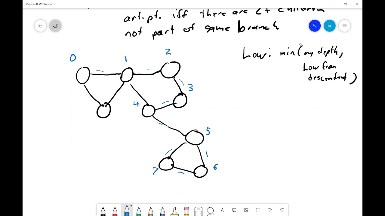Bridges and Articulation Points