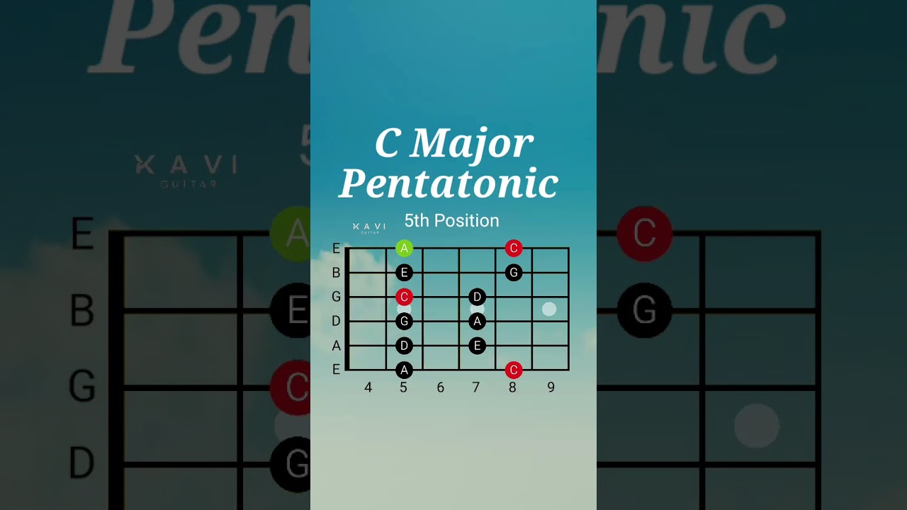 C Major Pentatonic Scale | Position 5 | Guitar Lesson For Beginners | #pentatonicscales #pentatonic