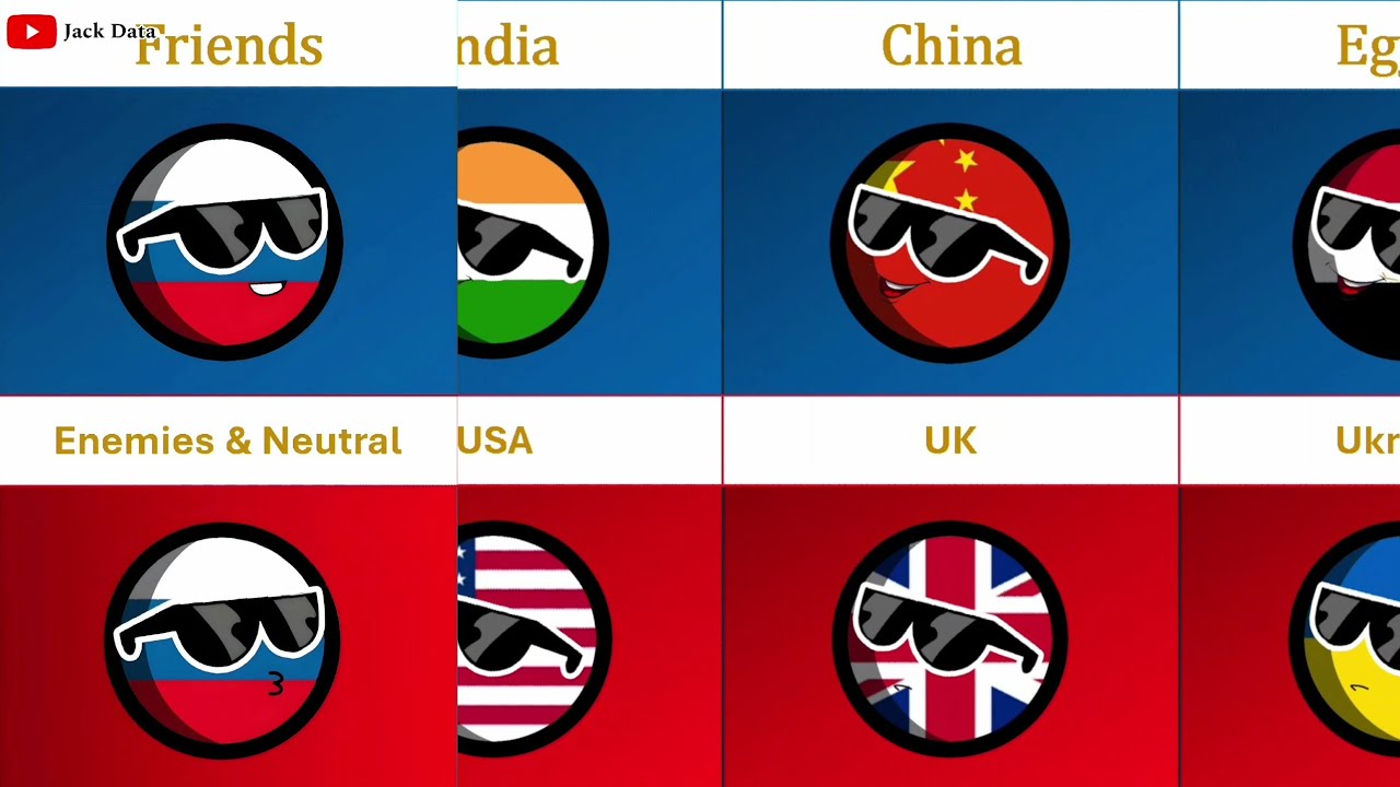 Russia's Friends vs Enemies vs Neutral Countries 🇷🇺 ( Countryballs )