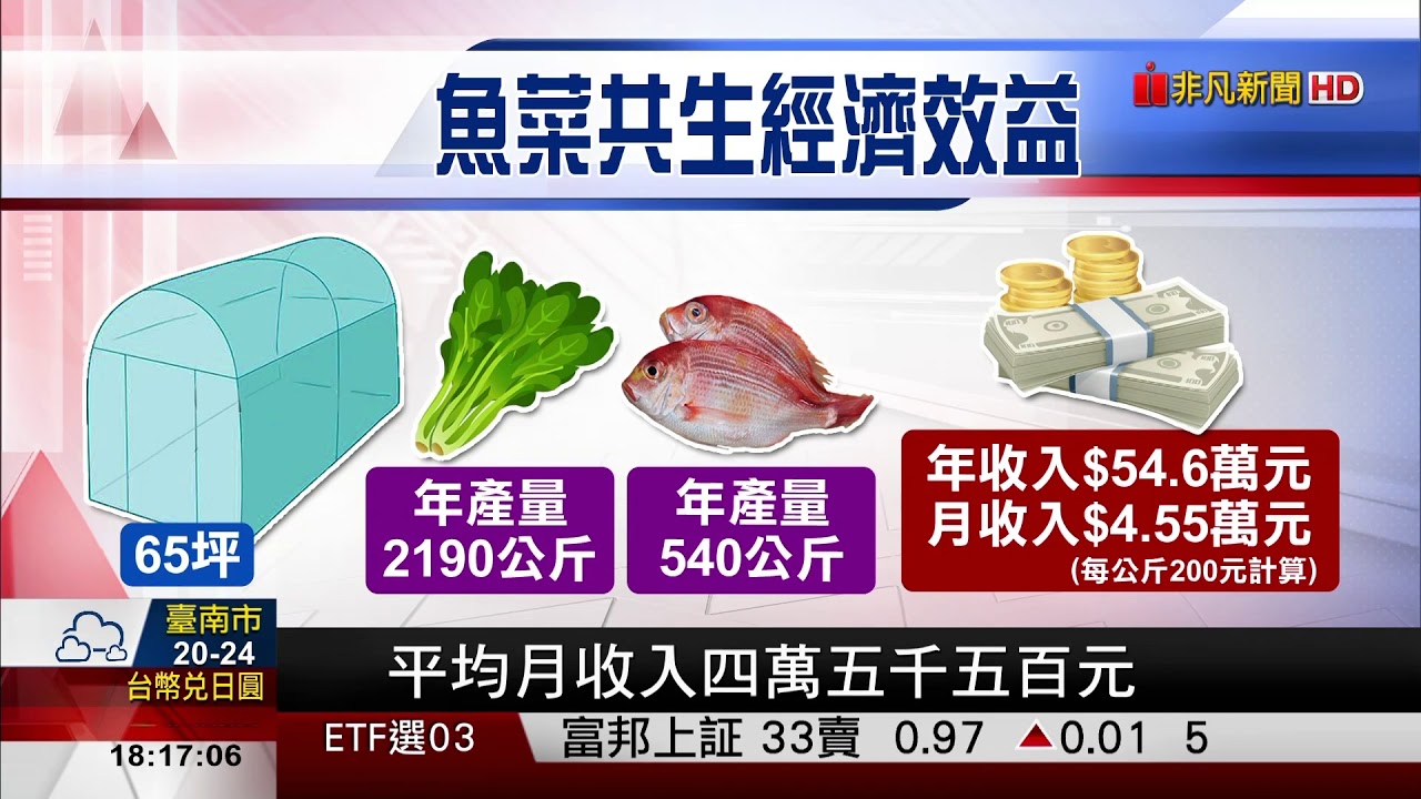 【非凡新聞】循環經濟崛起!