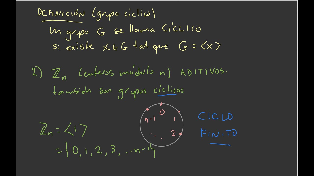 3.3. Subgrupos cíclicos: definición y ejemplos