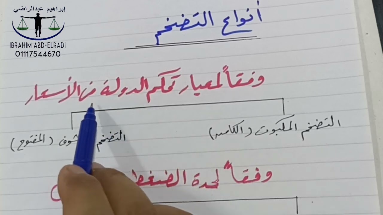 مشكلة التضخم اقتصاد كلي