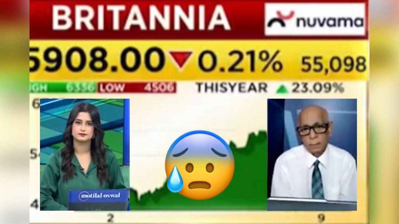 Britannia Share Analysis || Fundamental Analysis of Britannia Industries || STOCK MARKET-2.0