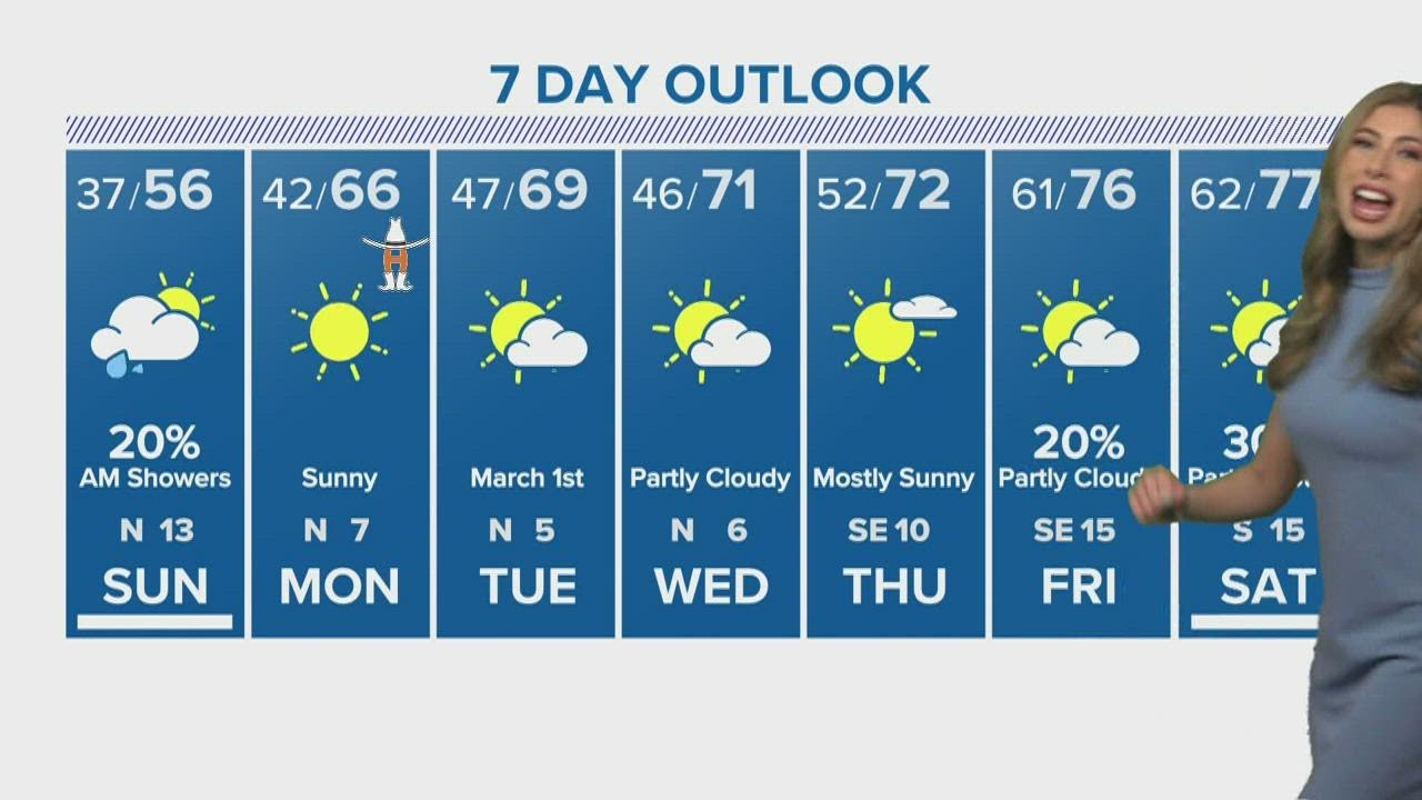 Houston forecast: Jackets and umbrellas needed into the weekend