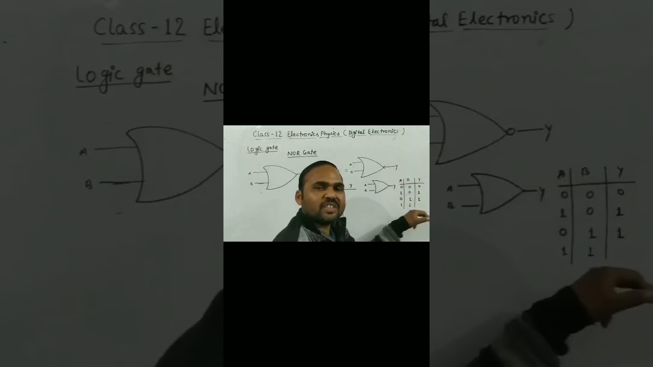 12th Electronics Physics NOR Gate