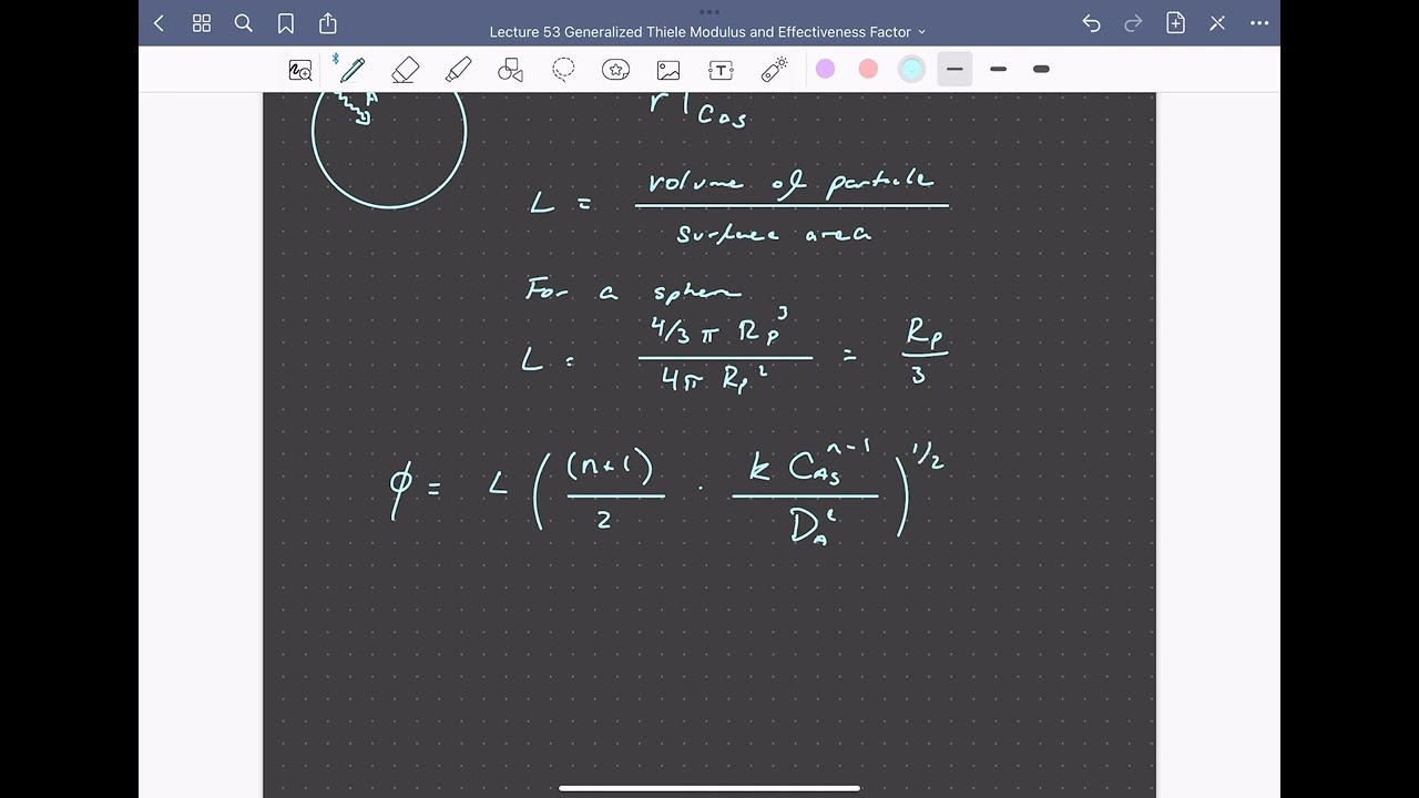Lecture 53 Generalized Thiele Modulus and Effectiveness Factor