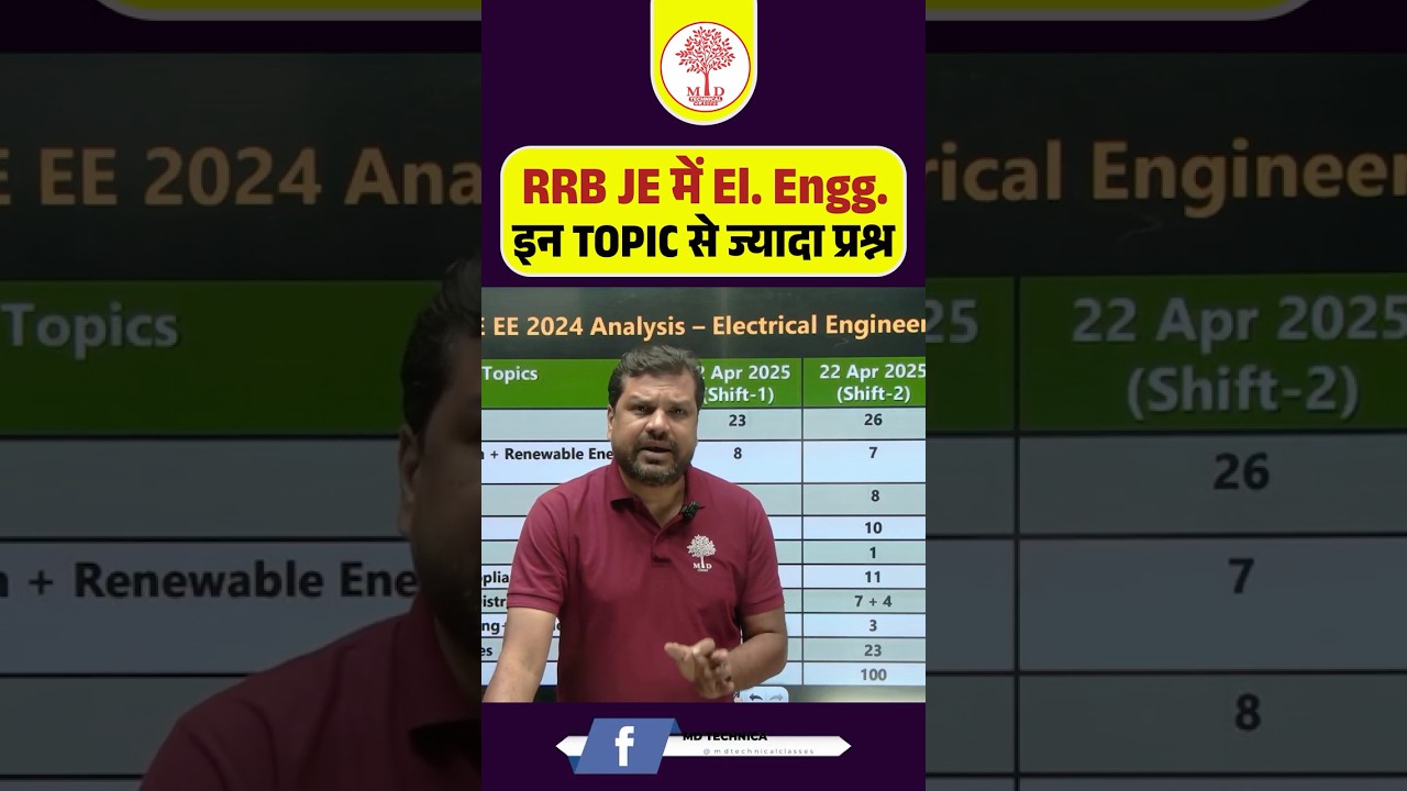 RRB JE Electrical Syllabus | RRB JE Subject Wise Weightage #rrbje2025 #rrbje #rrbjerecruitment