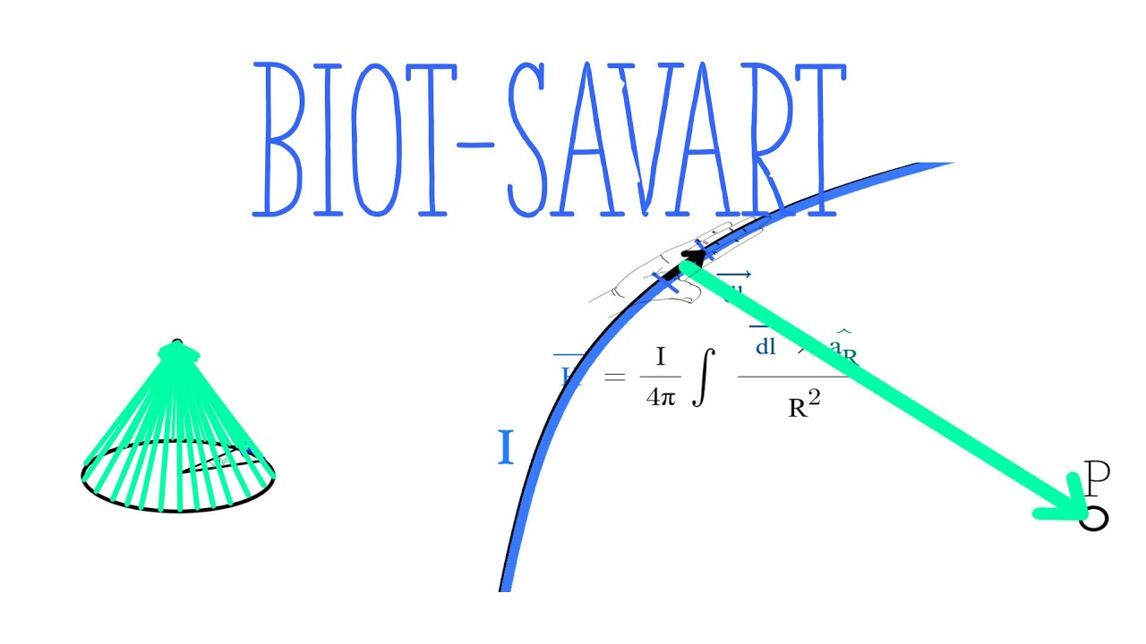 [전자기학] 비오사바르 법칙 (Biot-Savart)