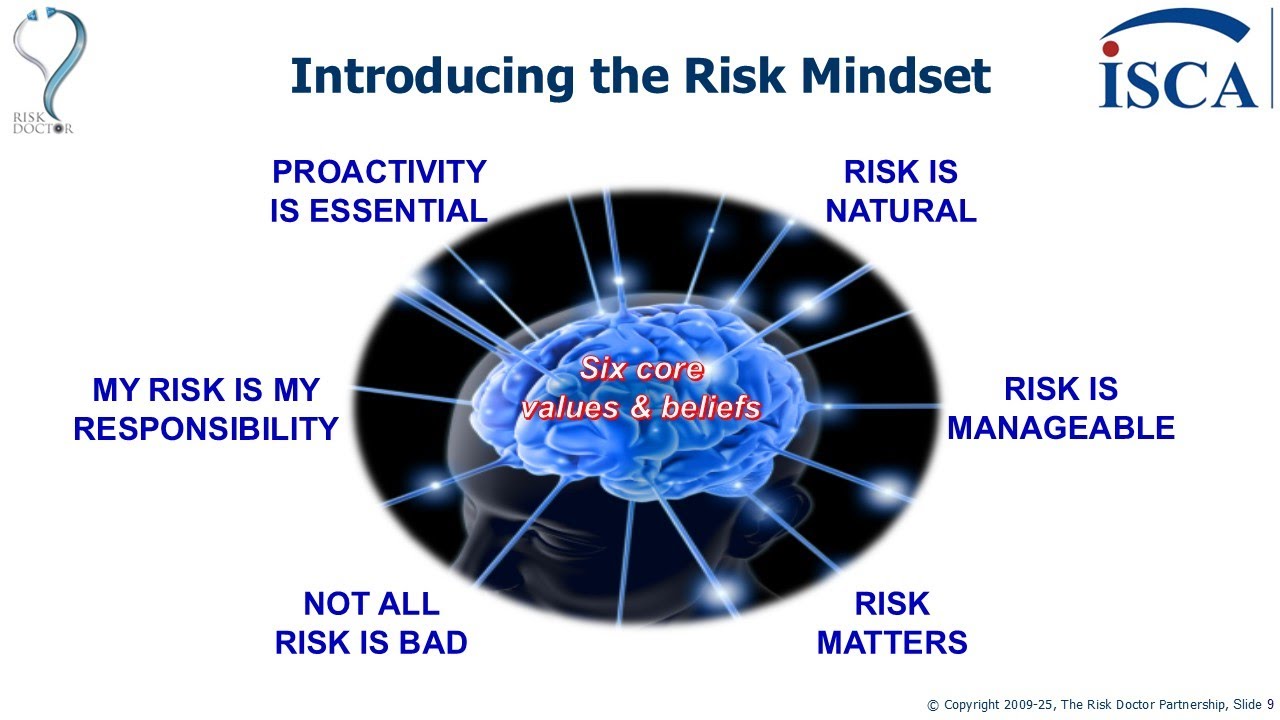 Assessing and improving risk culture (2025)