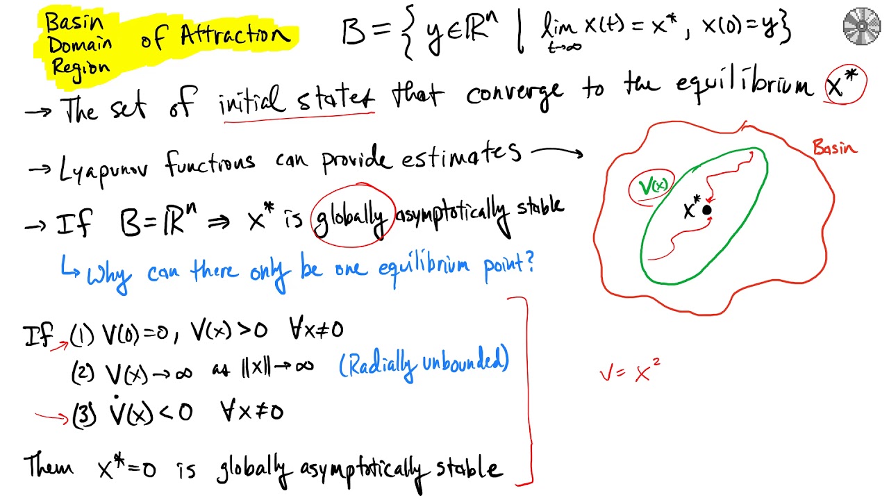 Class 26: Basin of Attraction